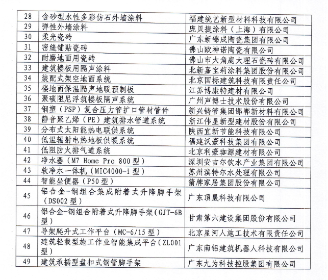 共49项！“好房子”建设适用建材产品(第二批)审查结果公示